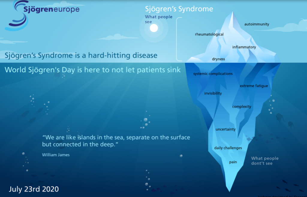 Sjogren disease